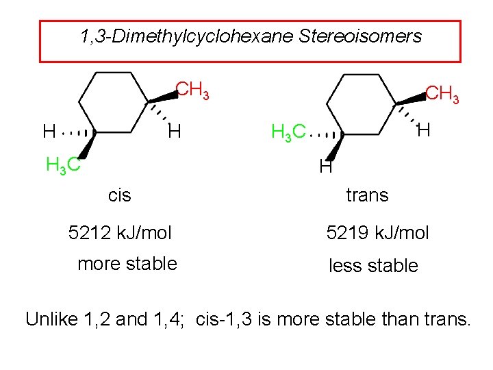 1, 3 -Dimethylcyclohexane Stereoisomers CH 3 H H H 3 C CH 3 H