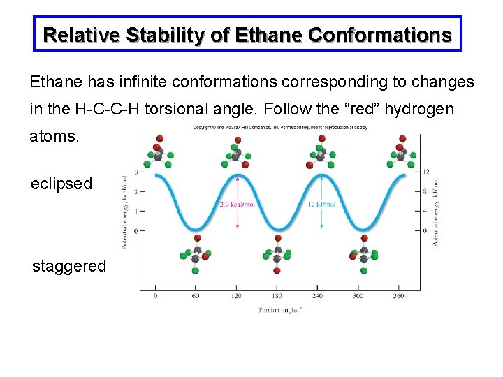Relative Stability of Ethane Conformations Ethane has infinite conformations corresponding to changes in the