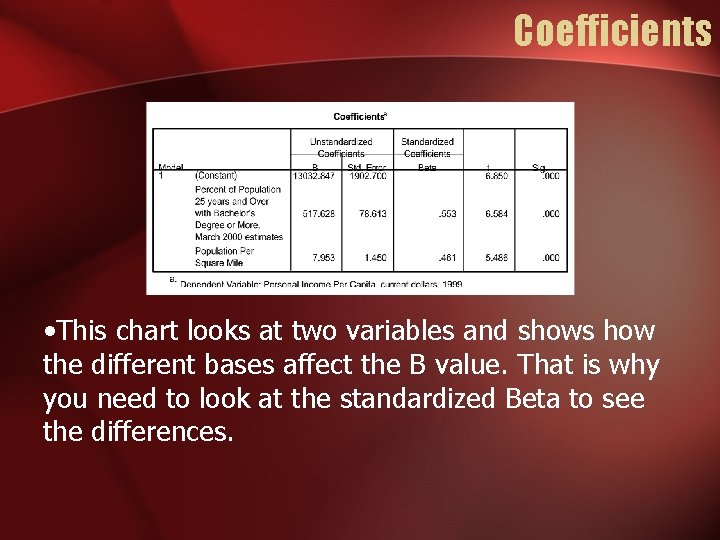 Coefficients • This chart looks at two variables and shows how the different bases