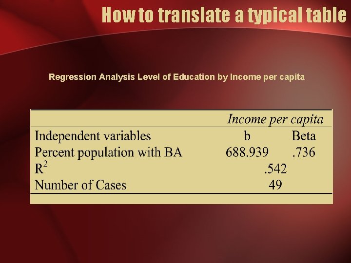 How to translate a typical table Regression Analysis Level of Education by Income per