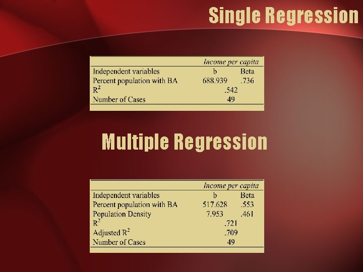 Single Regression Multiple Regression 