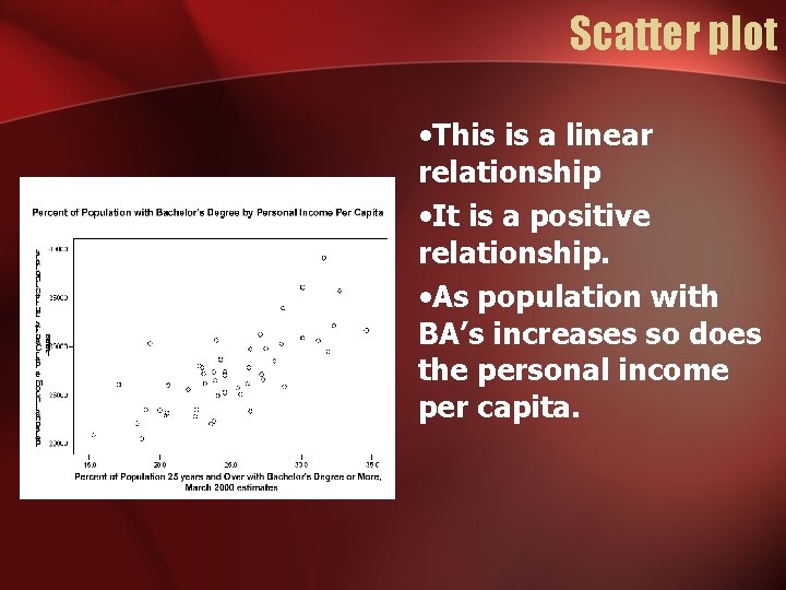 Scatter plot • This is a linear relationship • It is a positive relationship.