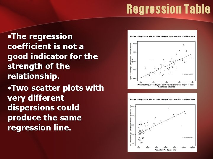 Regression Table • The regression coefficient is not a good indicator for the strength