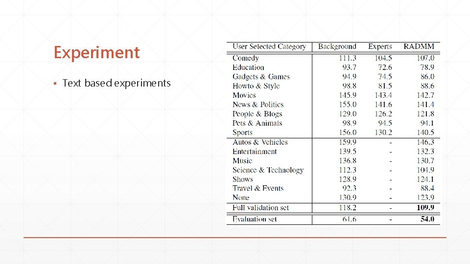 Experiment ▪ Text based experiments 