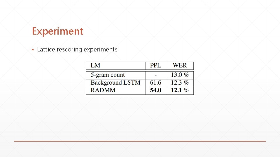 Experiment ▪ Lattice rescoring experiments 
