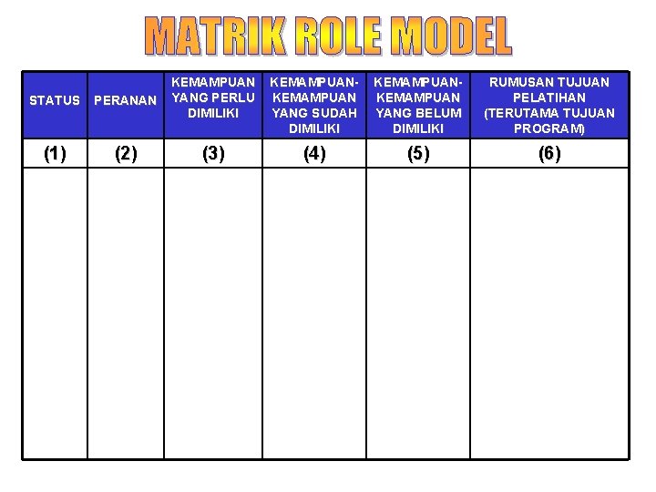 STATUS PERANAN KEMAMPUAN YANG PERLU DIMILIKI (1) (2) (3) KEMAMPUAN YANG SUDAH DIMILIKI KEMAMPUAN