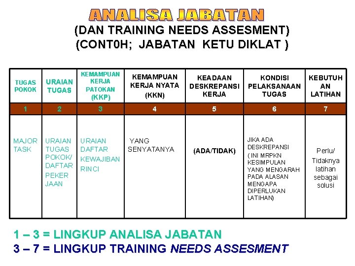 (DAN TRAINING NEEDS ASSESMENT) (CONT 0 H; JABATAN KETU DIKLAT ) URAIAN TUGAS KEMAMPUAN