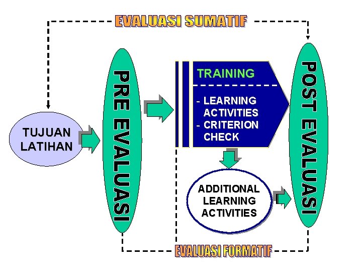 TRAINING TUJUAN LATIHAN - LEARNING ACTIVITIES - CRITERION CHECK ADDITIONAL LEARNING ACTIVITIES 