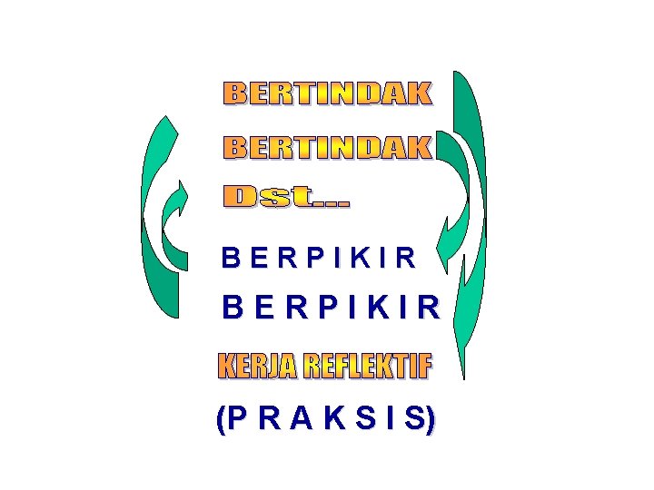 BERPIKIR (P R A K S I S) 