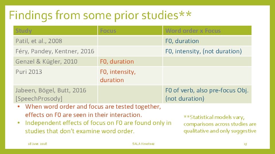 Findings from some prior studies** Study Focus Patil, et al. , 2008 Féry, Pandey,