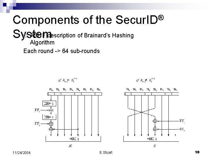 Components of the Secur. ID® ¨ ASHF description of Brainard’s Hashing System Algorithm Each