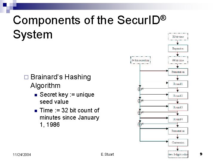 Components of the Secur. ID® System ¨ Brainard’s Hashing Algorithm n n 11/24/2004 Secret