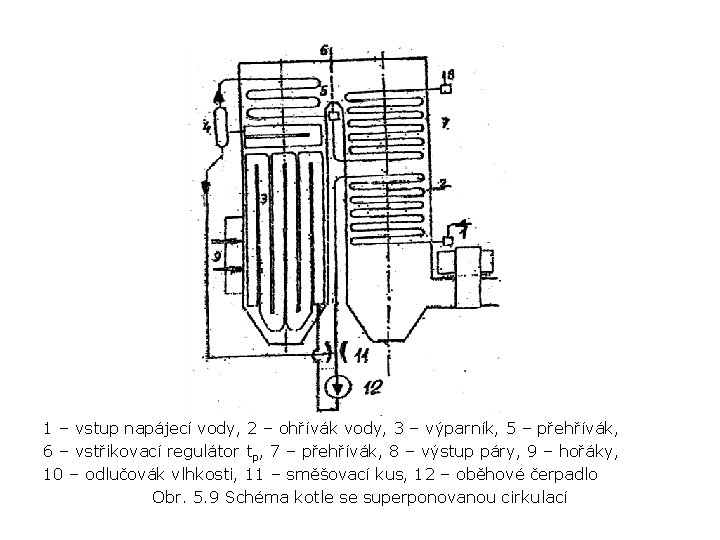  1 – vstup napájecí vody, 2 – ohřívák vody, 3 – výparník, 5