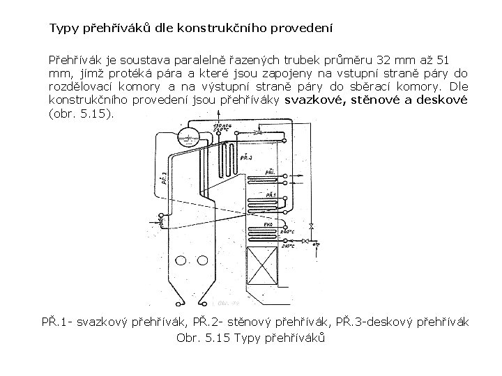 Typy přehříváků dle konstrukčního provedení Přehřívák je soustava paralelně řazených trubek průměru 32 mm