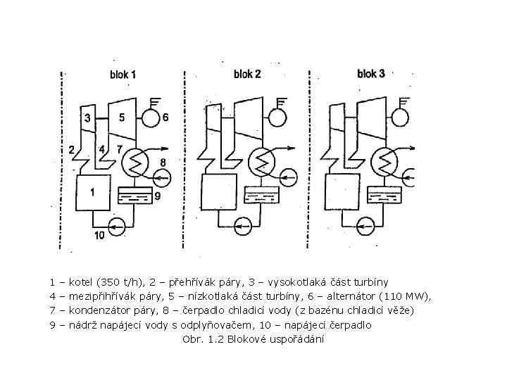 1 – kotel (350 t/h), 2 – přehřívák páry, 3 – vysokotlaká část turbíny