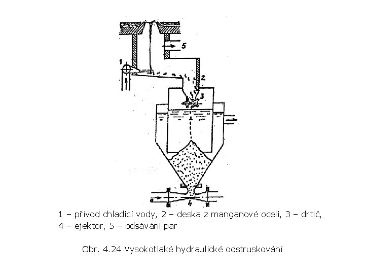 1 – přívod chladicí vody, 2 – deska z manganové oceli, 3 – drtič,
