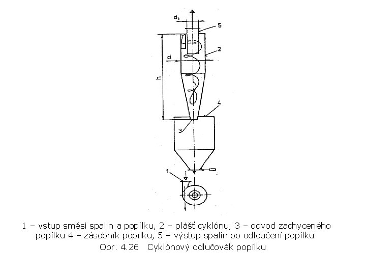 1 – vstup směsi spalin a popílku, 2 – plášť cyklónu, 3 – odvod