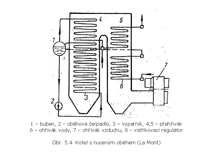 1 – buben, 2 – oběhové čerpadlo, 3 – výparník, 4, 5 – přehřívák