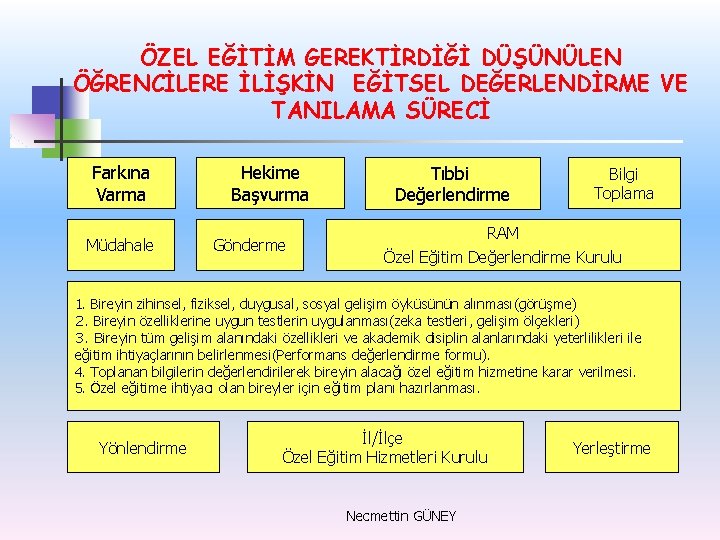 ÖZEL EĞİTİM GEREKTİRDİĞİ DÜŞÜNÜLEN ÖĞRENCİLERE İLİŞKİN EĞİTSEL DEĞERLENDİRME VE TANILAMA SÜRECİ Farkına Varma Müdahale