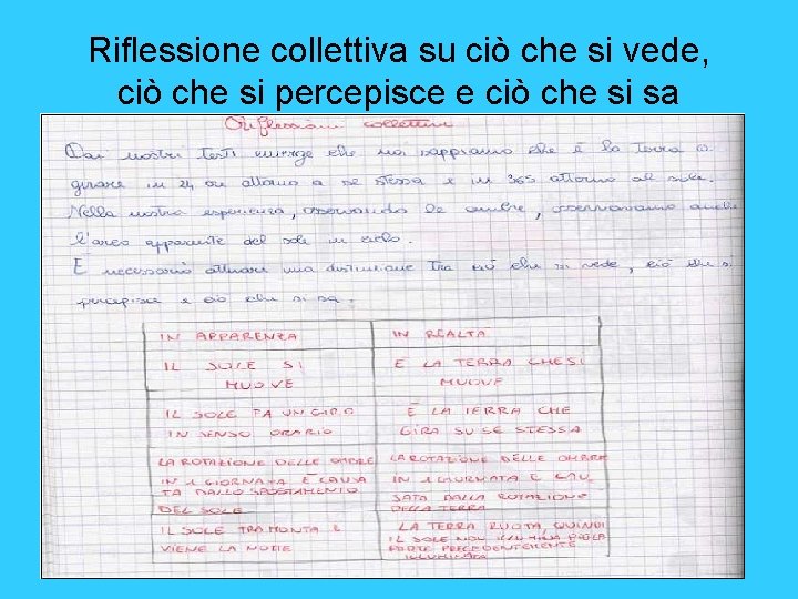 Riflessione collettiva su ciò che si vede, ciò che si percepisce e ciò che