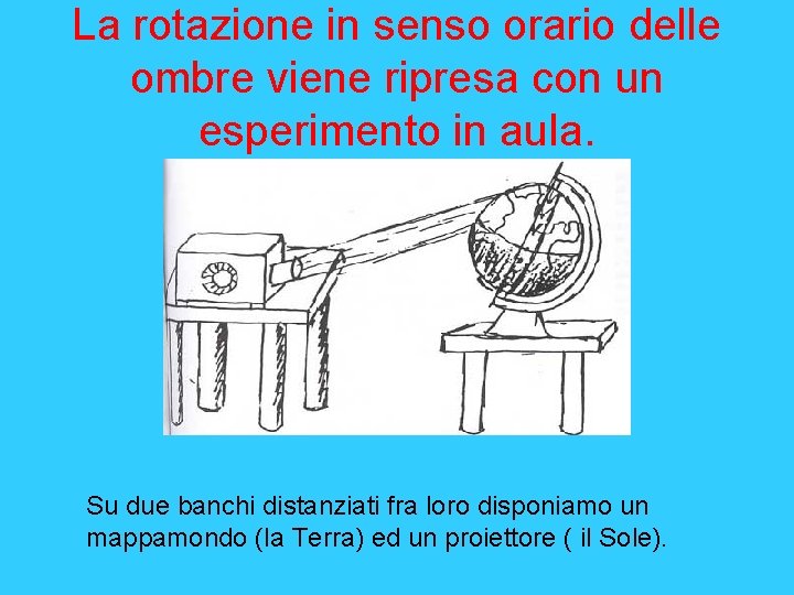 La rotazione in senso orario delle ombre viene ripresa con un esperimento in aula. La rotazione in senso orario delle ombre viene ripresa con un esperimento in aula.