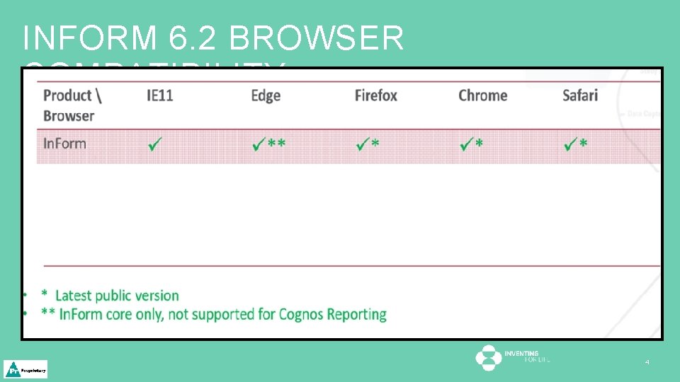 INFORM 6. 2 BROWSER COMPATIBILITY 4 