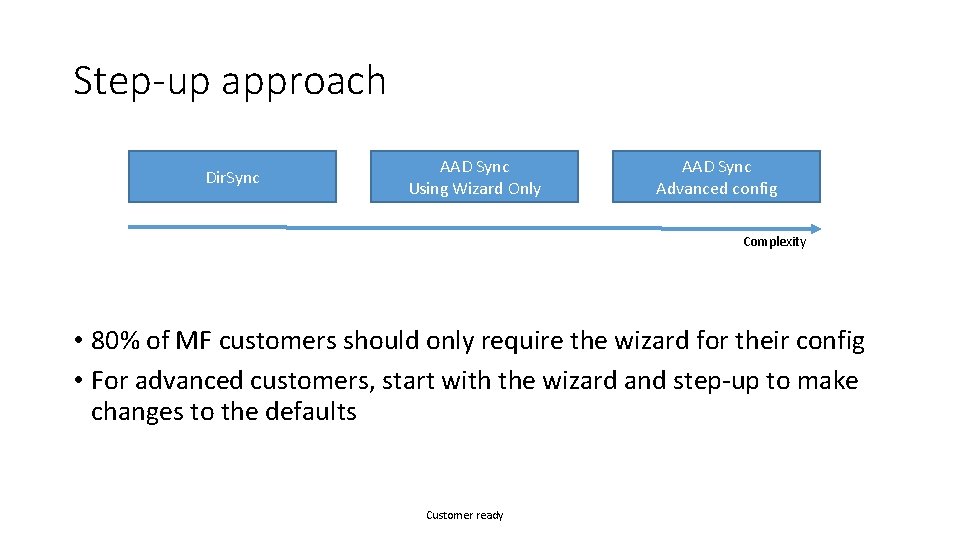 Step-up approach Dir. Sync AAD Sync Using Wizard Only AAD Sync Advanced config Complexity
