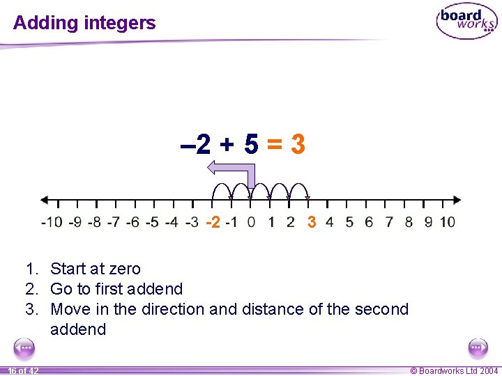 Adding integers – 2 + 5 = 3 -2 3 1. Start at zero