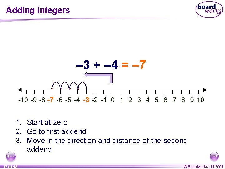 Adding integers – 3 + – 4 = – 7 -7 -3 1. Start