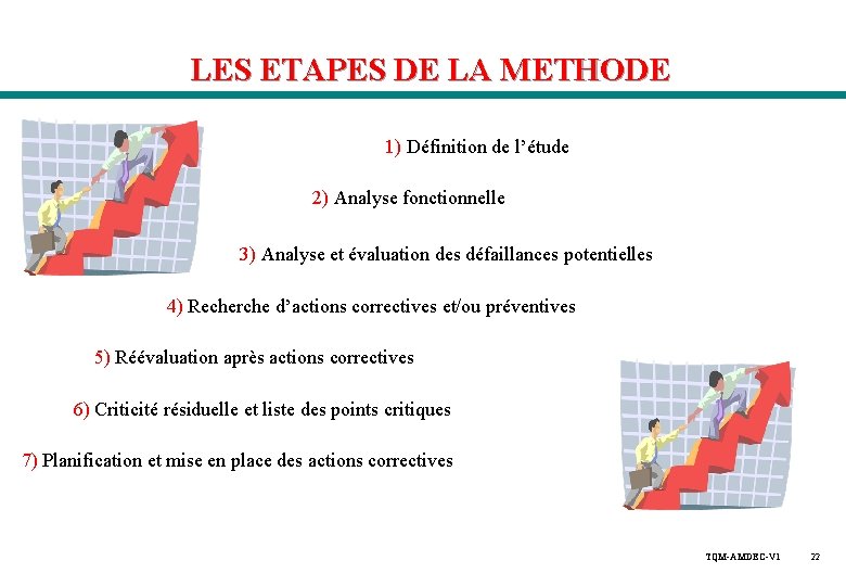 LES ETAPES DE LA METHODE 1) Définition de l’étude 2) Analyse fonctionnelle 3) Analyse LES ETAPES DE LA METHODE 1) Définition de l’étude 2) Analyse fonctionnelle 3) Analyse