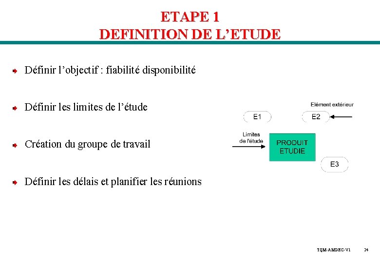 ETAPE 1 DEFINITION DE L’ETUDE Définir l’objectif : fiabilité disponibilité Définir les limites de ETAPE 1 DEFINITION DE L’ETUDE Définir l’objectif : fiabilité disponibilité Définir les limites de