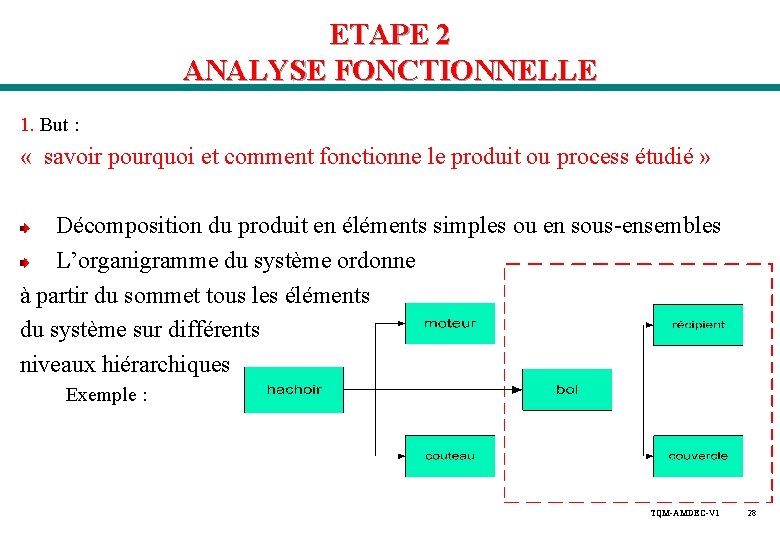 ETAPE 2 ANALYSE FONCTIONNELLE 1. But : « savoir pourquoi et comment fonctionne le ETAPE 2 ANALYSE FONCTIONNELLE 1. But : « savoir pourquoi et comment fonctionne le