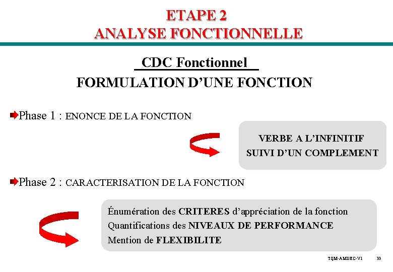 ETAPE 2 ANALYSE FONCTIONNELLE CDC Fonctionnel FORMULATION D’UNE FONCTION Phase 1 : ENONCE DE ETAPE 2 ANALYSE FONCTIONNELLE CDC Fonctionnel FORMULATION D’UNE FONCTION Phase 1 : ENONCE DE