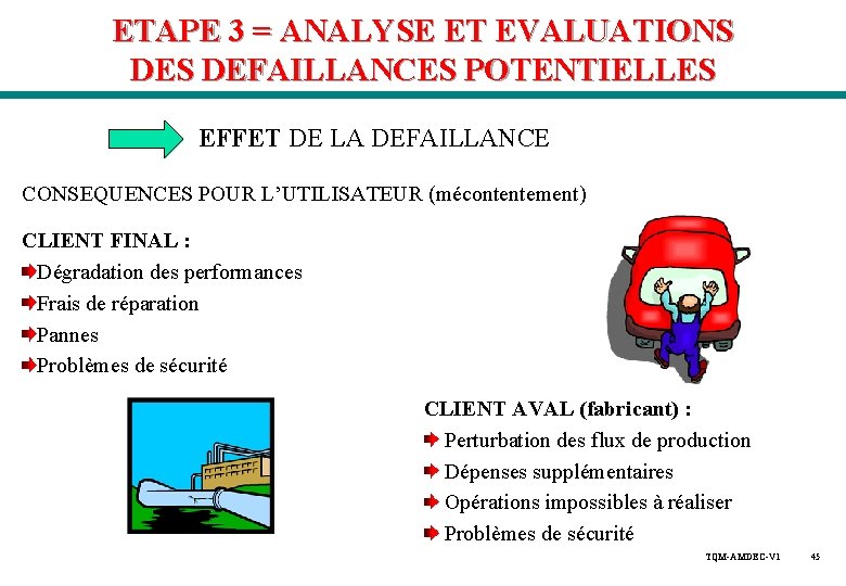 ETAPE 3 = ANALYSE ET EVALUATIONS DEFAILLANCES POTENTIELLES EFFET DE LA DEFAILLANCE CONSEQUENCES POUR ETAPE 3 = ANALYSE ET EVALUATIONS DEFAILLANCES POTENTIELLES EFFET DE LA DEFAILLANCE CONSEQUENCES POUR