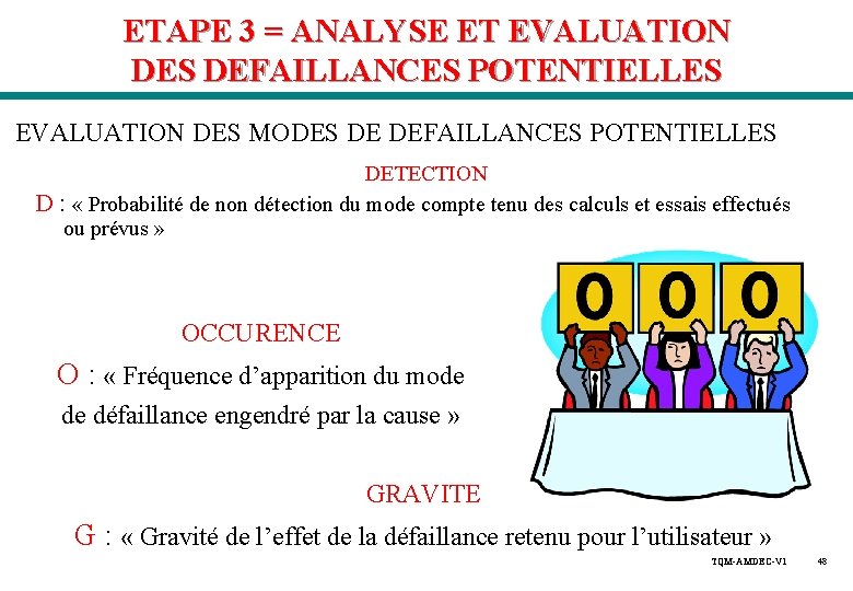 ETAPE 3 = ANALYSE ET EVALUATION DES DEFAILLANCES POTENTIELLES EVALUATION DES MODES DE DEFAILLANCES ETAPE 3 = ANALYSE ET EVALUATION DES DEFAILLANCES POTENTIELLES EVALUATION DES MODES DE DEFAILLANCES