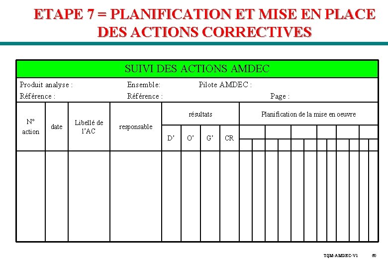 ETAPE 7 = PLANIFICATION ET MISE EN PLACE DES ACTIONS CORRECTIVES SUIVI DES ACTIONS ETAPE 7 = PLANIFICATION ET MISE EN PLACE DES ACTIONS CORRECTIVES SUIVI DES ACTIONS