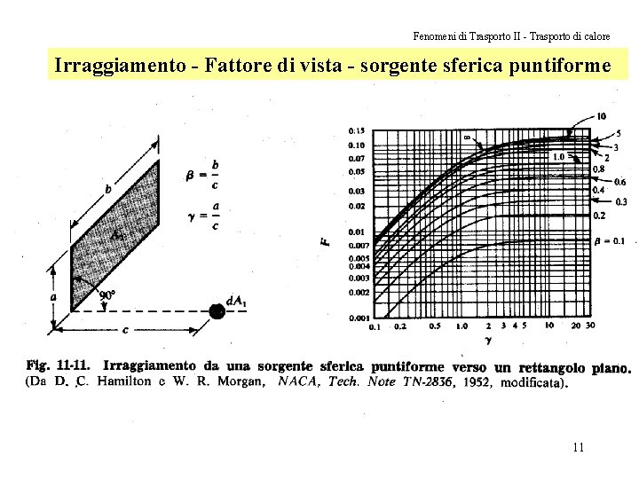 Fenomeni di Trasporto II - Trasporto di calore Irraggiamento - Fattore di vista -