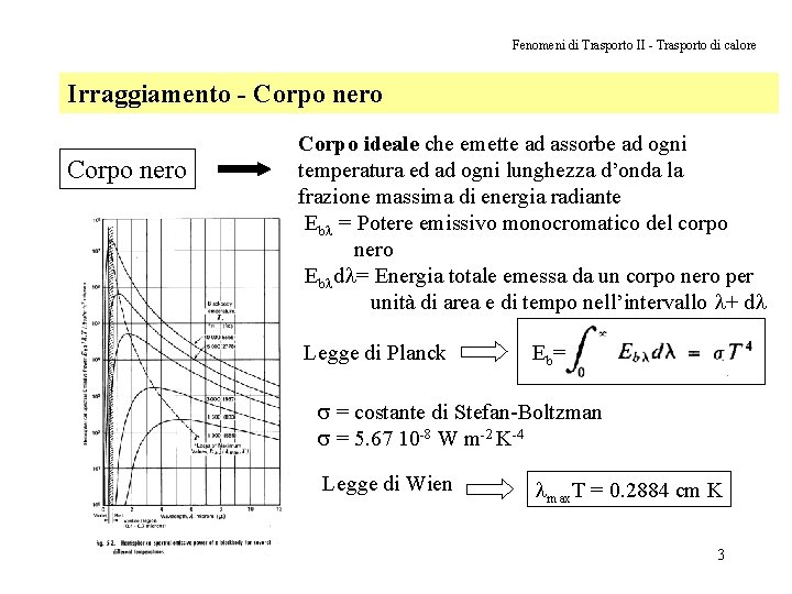 Fenomeni di Trasporto II - Trasporto di calore Irraggiamento - Corpo nero Corpo ideale