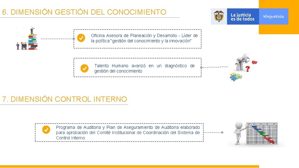 Informe de avance en la implementacin del Modelo