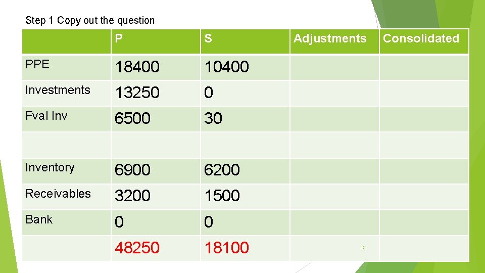 Step 1 Copy out the question P S PPE 18400 10400 Investments 13250 0