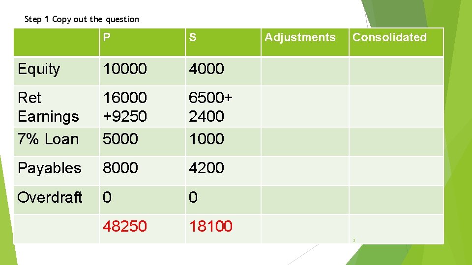 Step 1 Copy out the question P S Equity 10000 4000 Ret Earnings 7%