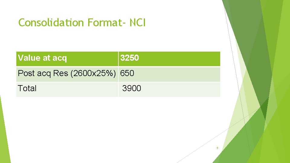 Consolidation Format- NCI Value at acq 3250 Post acq Res (2600 x 25%) 650