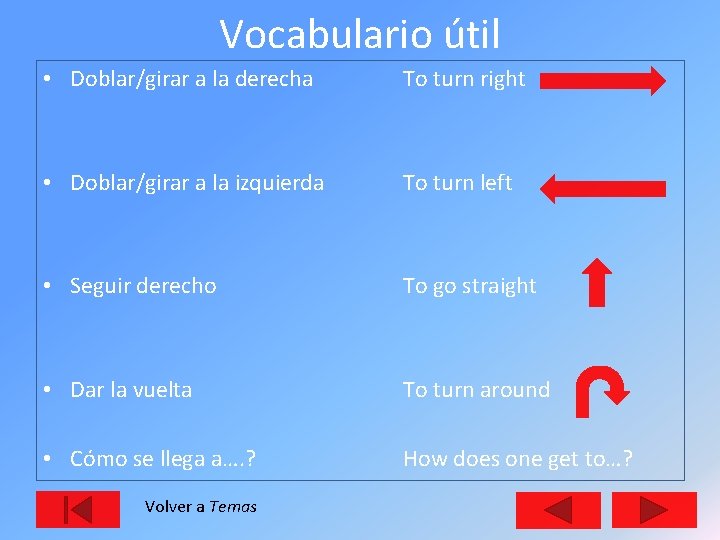 Vocabulario útil • Doblar/girar a la derecha To turn right • Doblar/girar a la