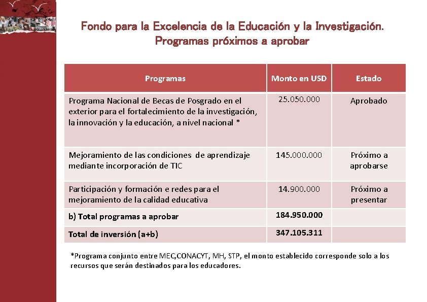 Fondo para la Excelencia de la Educación y la Investigación. Programas próximos a aprobar