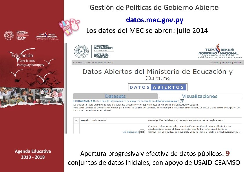 Gestión de Políticas de Gobierno Abierto datos. mec. gov. py Los datos del MEC