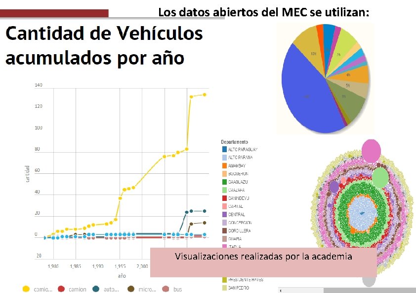 Los datos abiertos del MEC se utilizan: Visualizaciones realizadas por la academia 