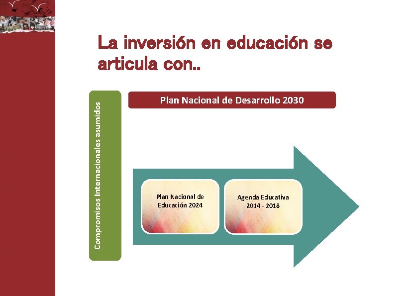 Compromisos Internacionales asumidos La inversión en educación se articula con. . Plan Nacional de