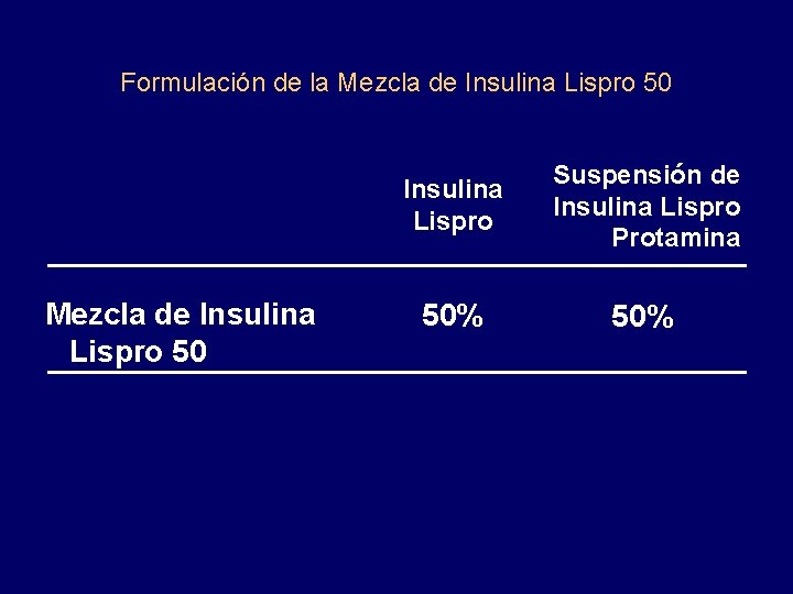 Formulación de la Mezcla de Insulina Lispro 50 Insulina Lispro Suspensión de Insulina Lispro