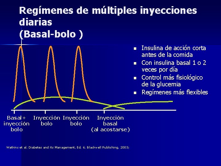 Regímenes de múltiples inyecciones diarias (Basal-bolo ) n n Basal+ Inyección inyección bolo basal