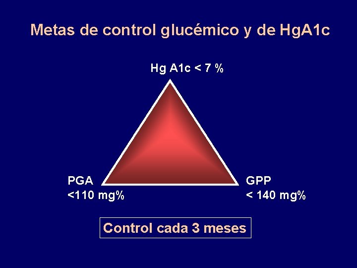 Metas de control glucémico y de Hg. A 1 c Hg A 1 c